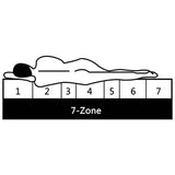 vidaXL Matras 7 Zone 20 cm pocketvering H3 80x200 cm