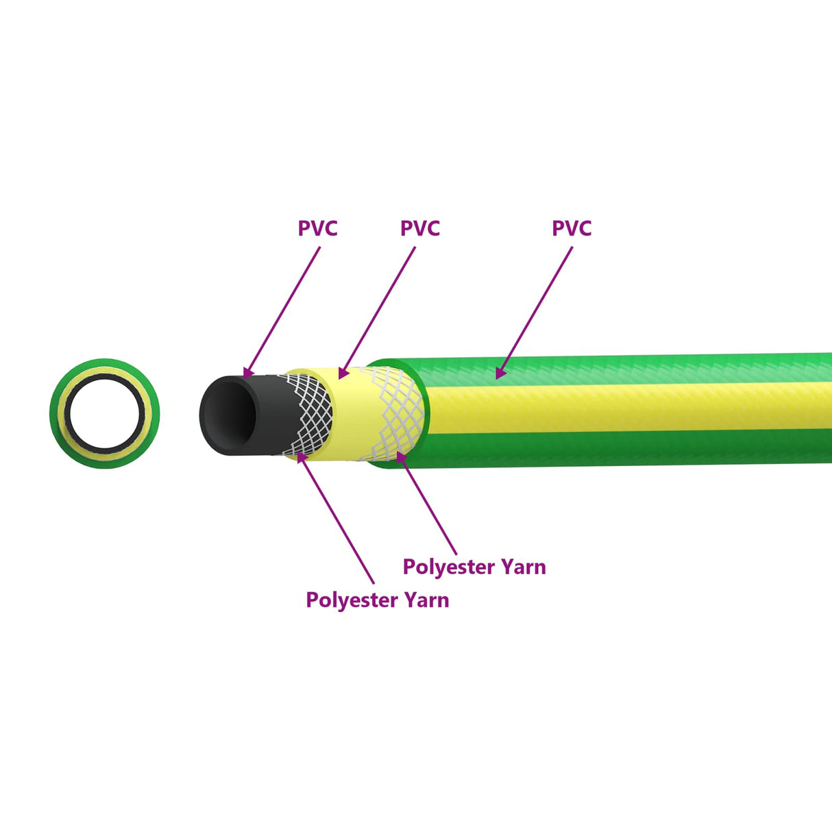 vidaXL Tuinslang 5-laags Groen en Geel 1 / 2'' 10 m PVC