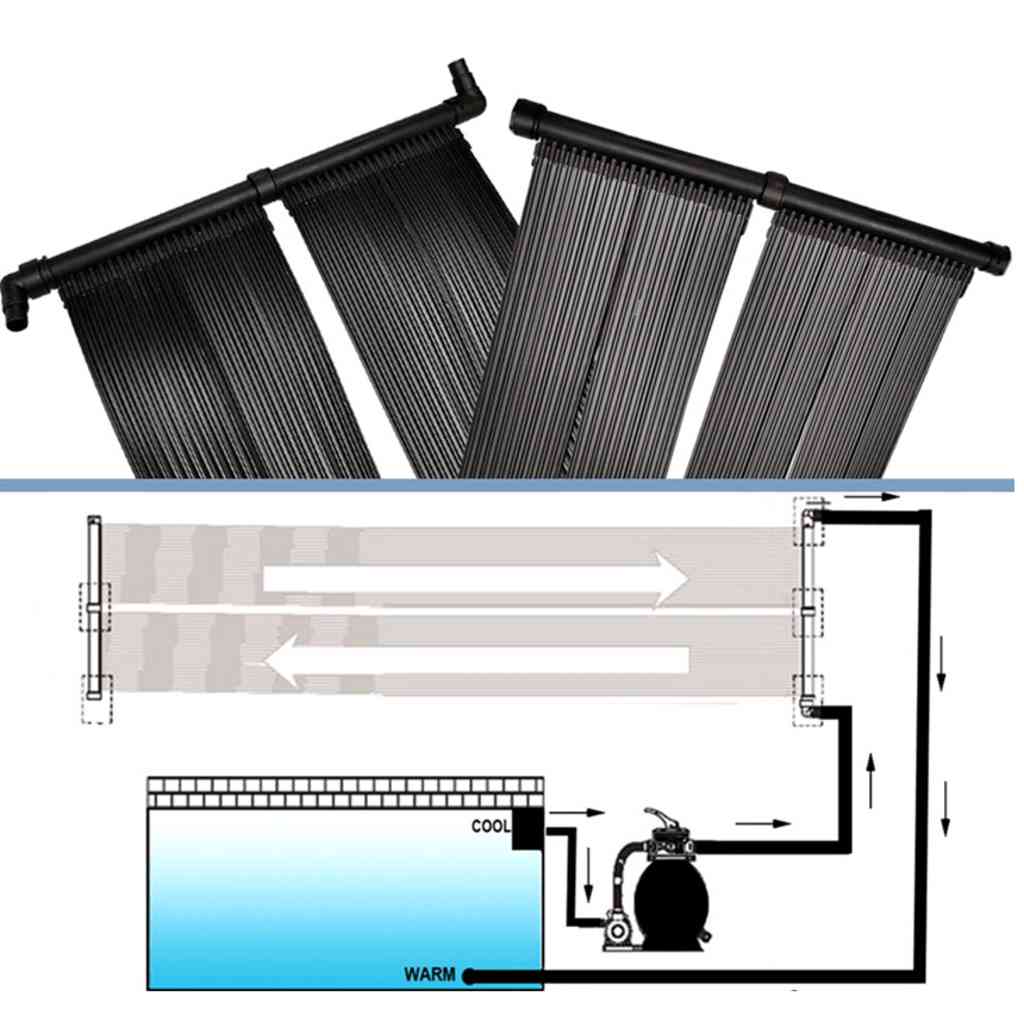Paneel zwembadverwarming op zonne-energie (set van 2)